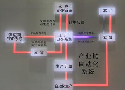 振奋！涂料原料行业迎来新力军 水性树脂企业冲刺新三板，绿色浪潮下的先行者